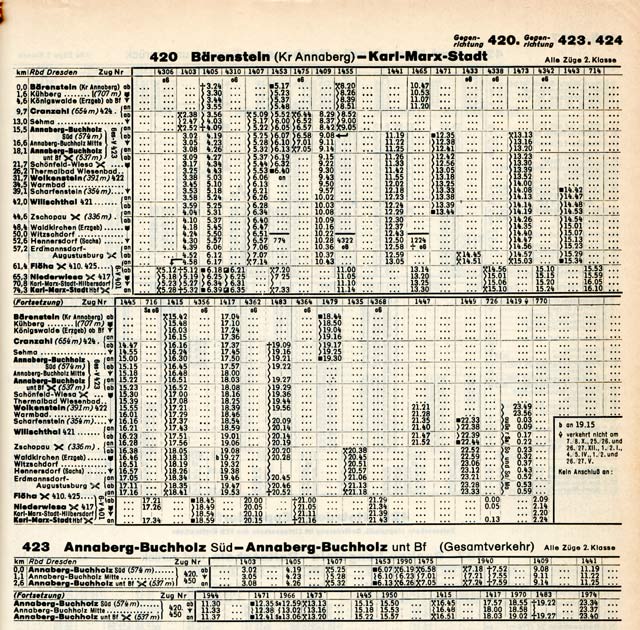 KBS 420 DR Kursbuch Winter 1968/69 S. 125