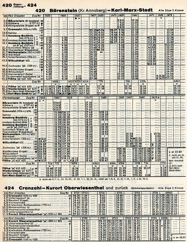 KBS 420 DR Kursbuch Winter 1971/72 S. 142